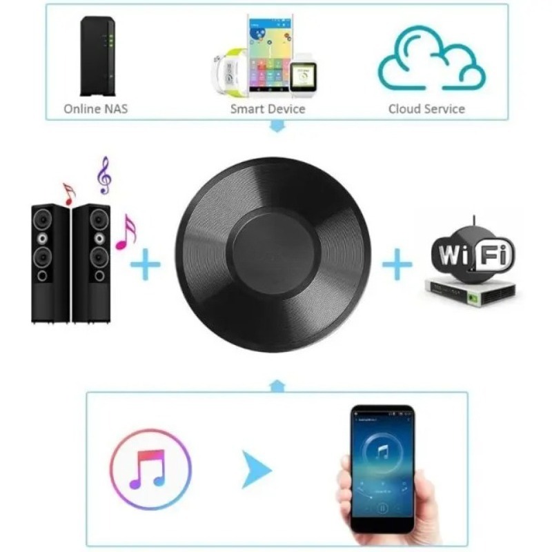 M5 for DLNA Airplay Adapter Wi - Audio Music Spotify のレビューと価格