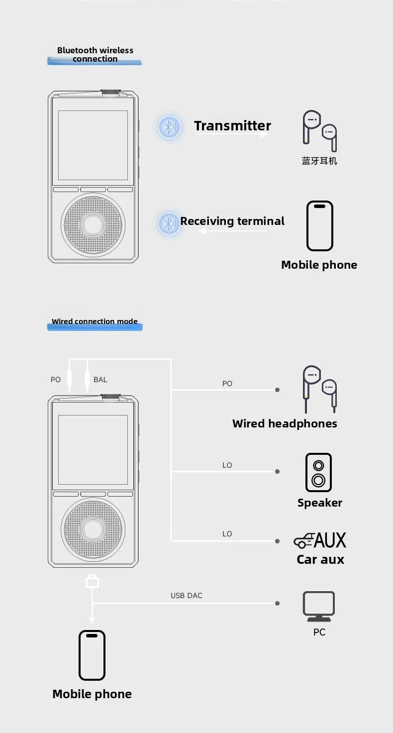 MP3 lossless music hifi player - Audio Music Grading のレビューと価格