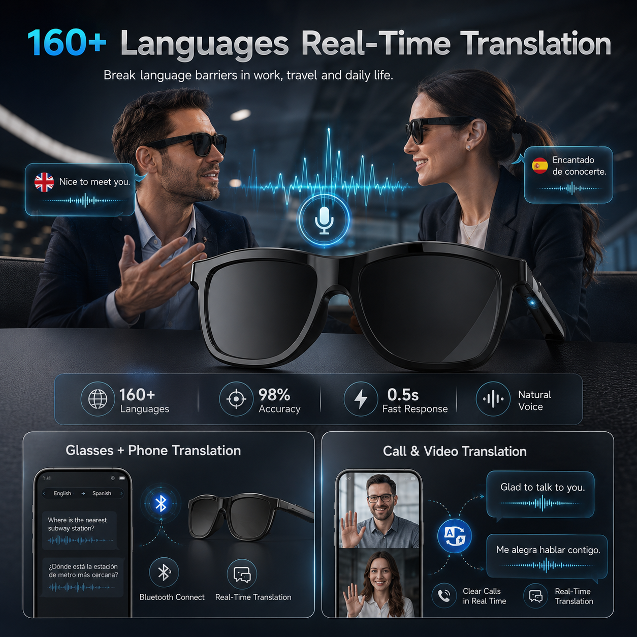 2026New Business Travel Touch  - Audio Music Ai のレビューと価格